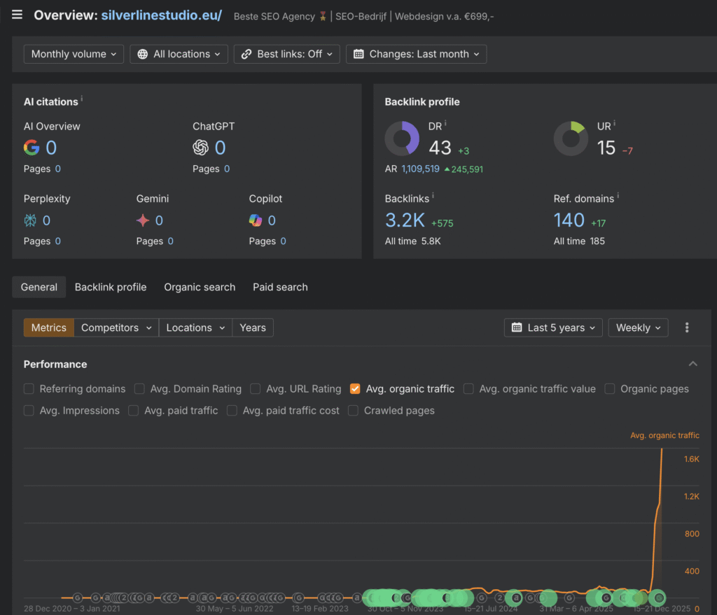 nr 1 ahrefs traff seo agency