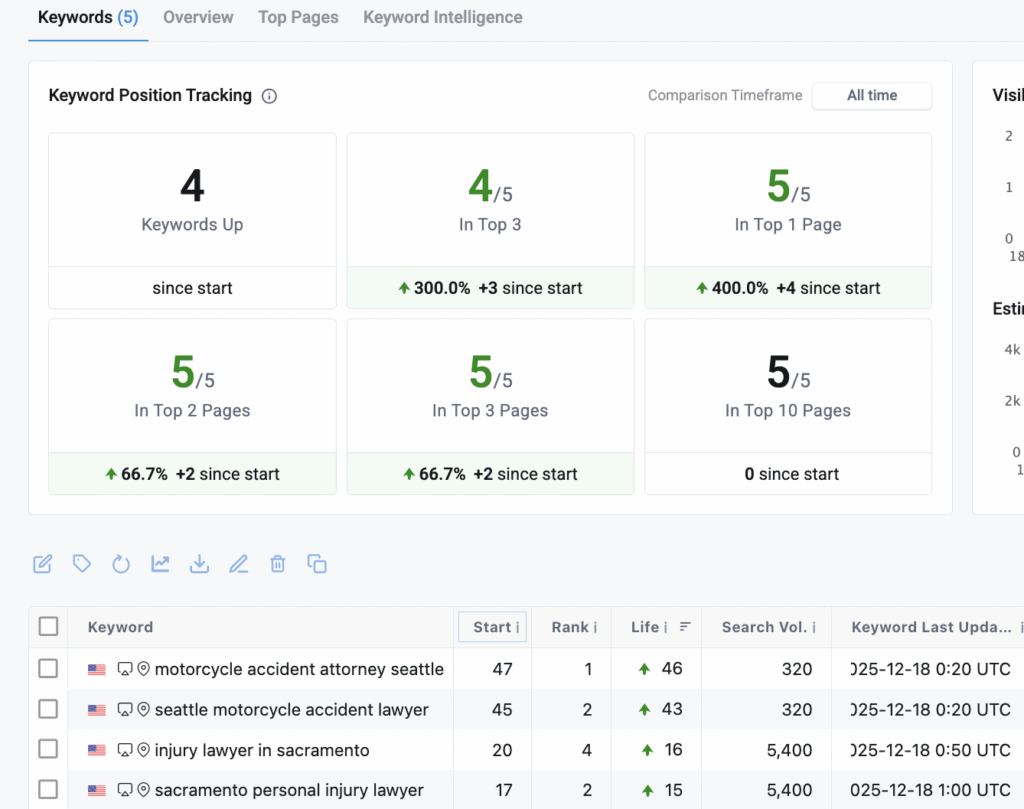 v0.75 2 lawyer insane post pre